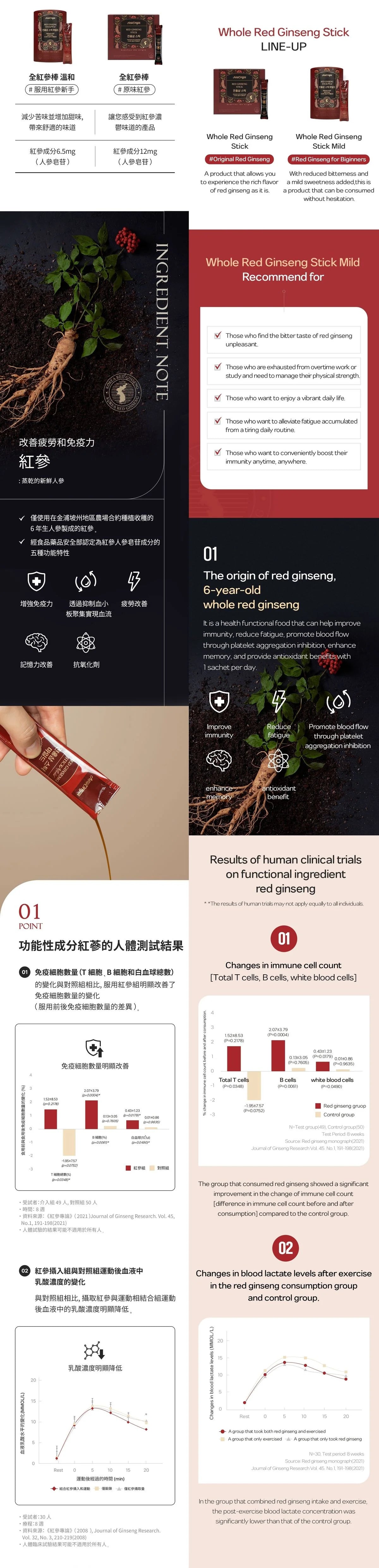 葉黃素蝦紅素/眼睛老化和疲勞的雙重好處 (160 mg x 30 capsules / 30 天)/韓國 YUHAN CARE 柳韓